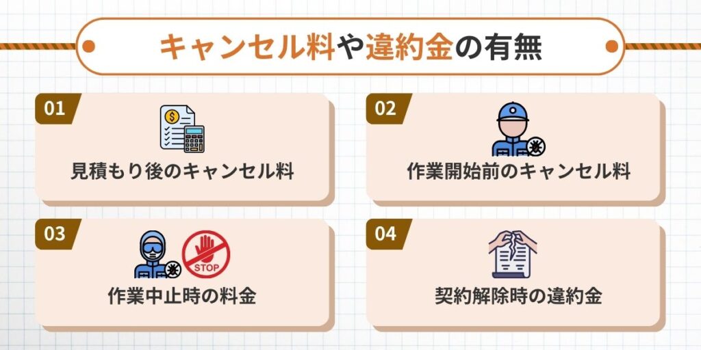 【契約前の注意点①】キャンセル料や違約金の有無
