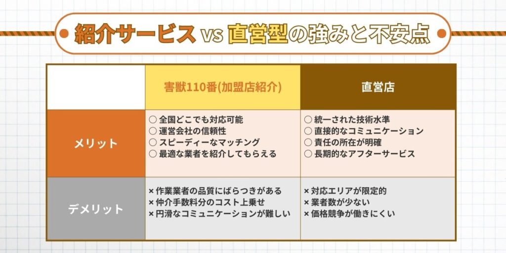 業者の信頼性と実績：紹介サービス vs 直営型の強みと不安点