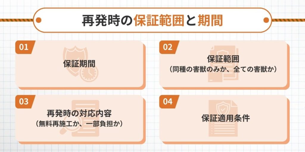 【契約前の注意点②】再発時の保証範囲と期間