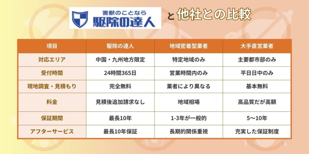 他社との比較　駆除の達人