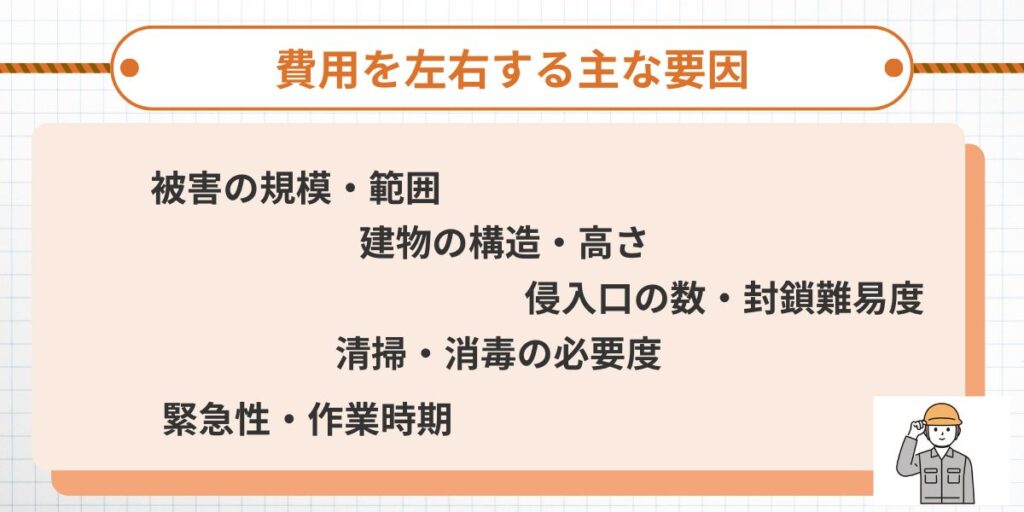 費用を左右する主な要因