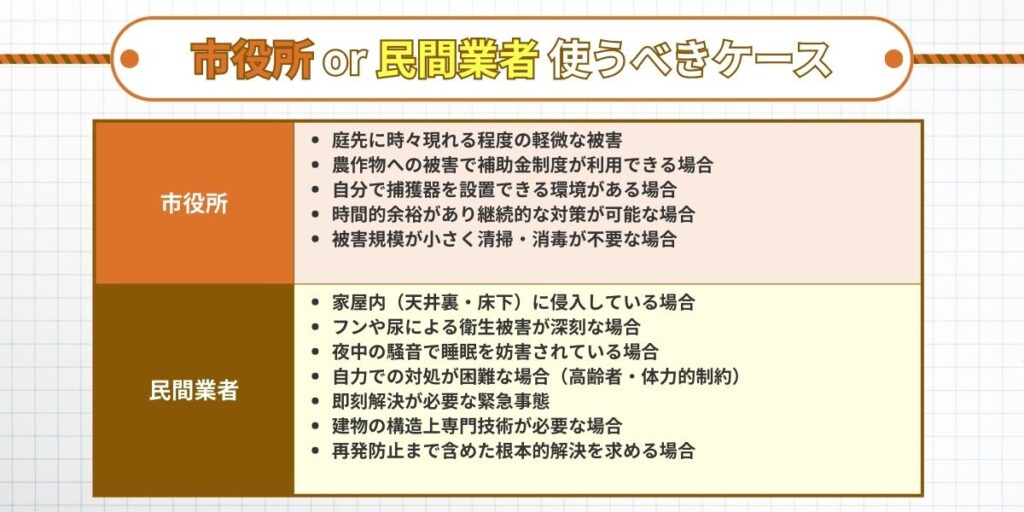 市役所で十分なケースと民間業者を使うべきケースを解説 害獣駆除