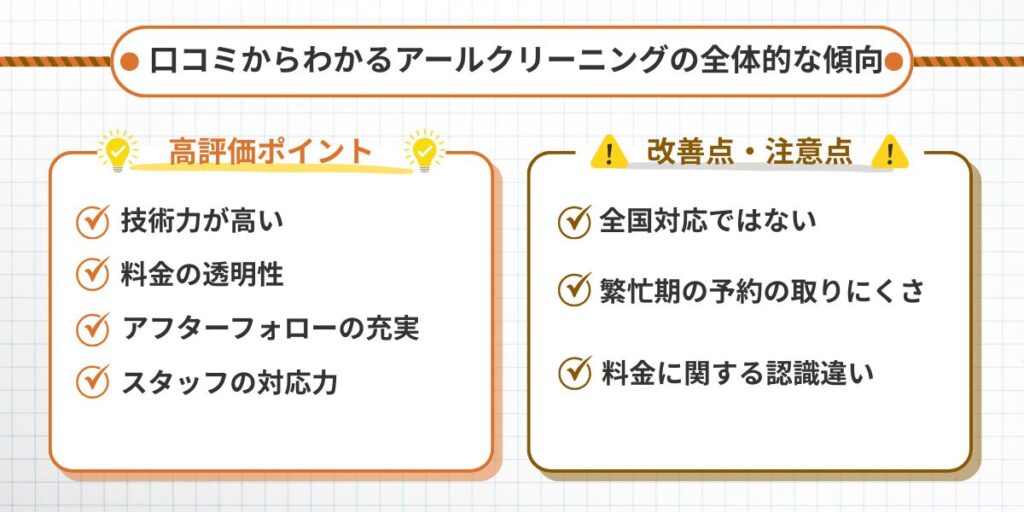 【利用者の声から考察】口コミから見るアールクリーニングの強みと弱み