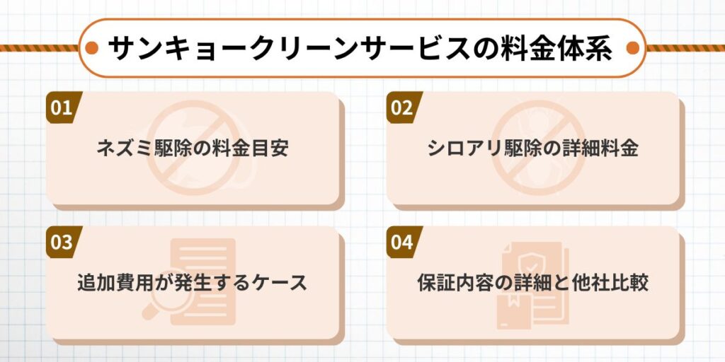 サンキョークリーンサービスの料金体系