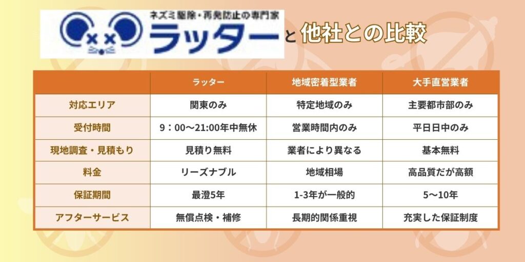 ラッター‐他社比較