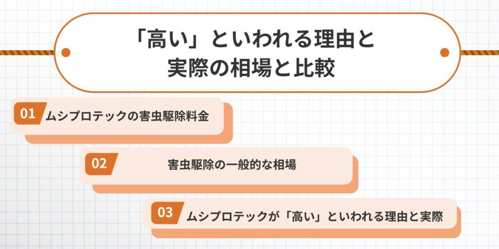 ムシプロテック‐高いといわれる理由