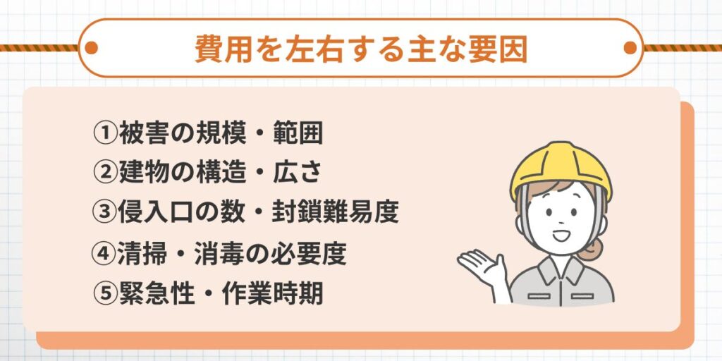 ラッター‐費用を左右するポイント
