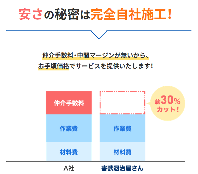 自社施工かどうか 害獣退治屋さん