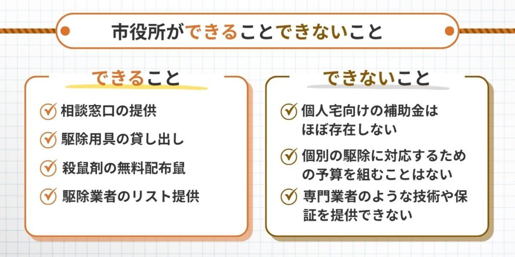 ラッター‐市役所できることできないこと