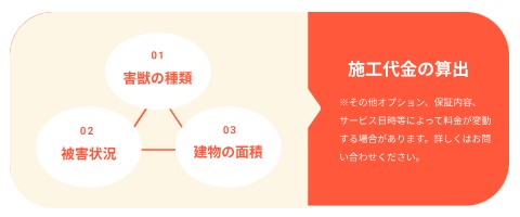 ハウスプロテクト　料金体系
