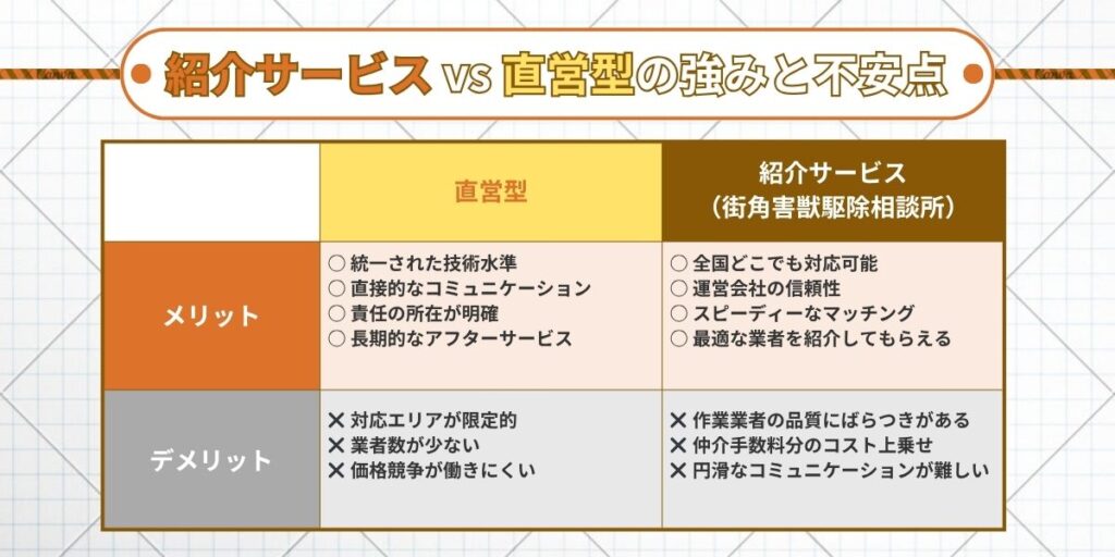 それぞれの強みと不安点