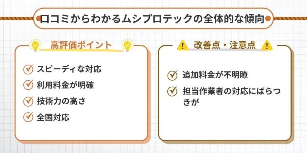 ムシプロテック‐メリットデメリット