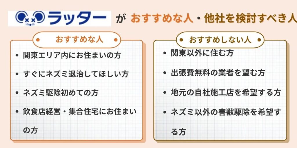 ラッター‐おすすめの人他を検討