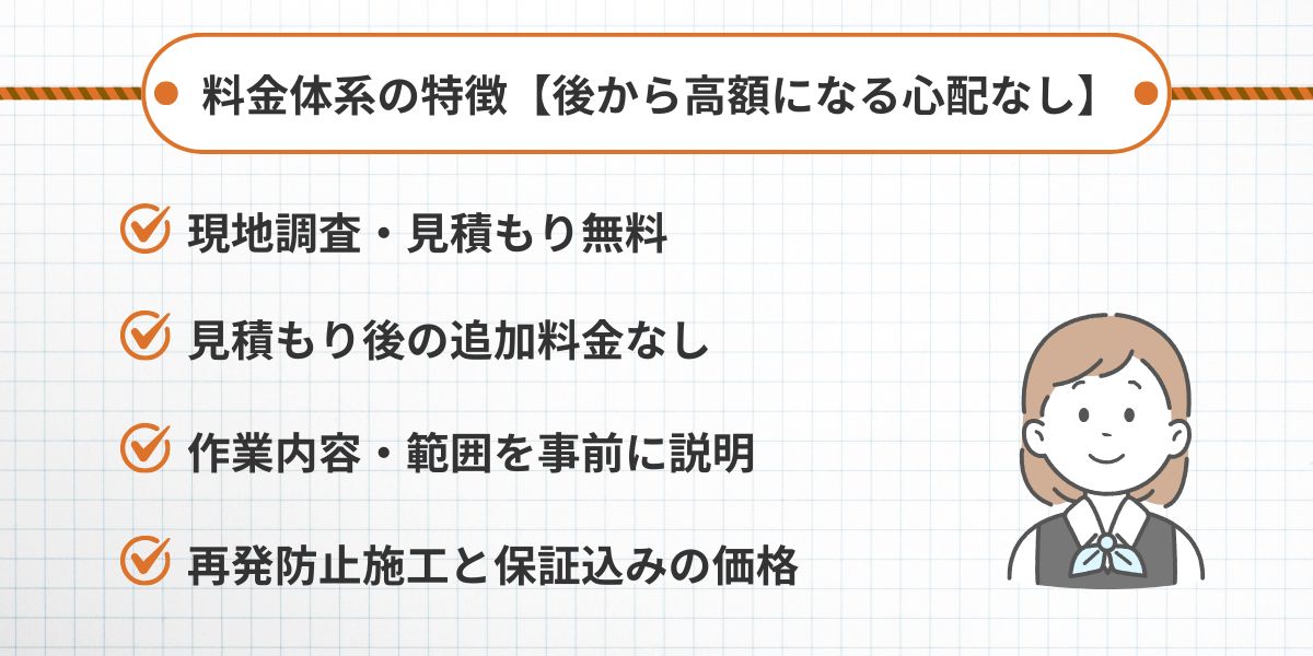 料金体系の特徴【後から高額になる心配なし】