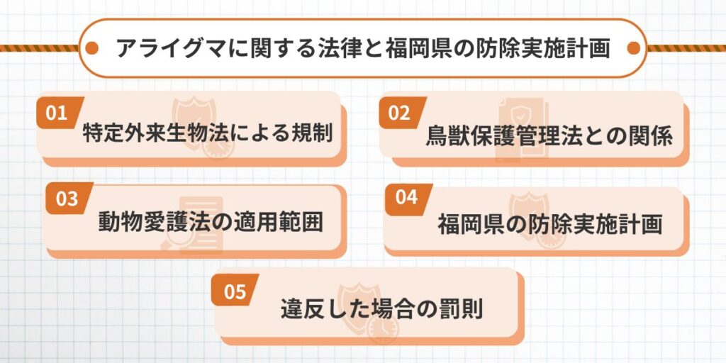 アライグマに関する法律と福岡県の防除実施計画