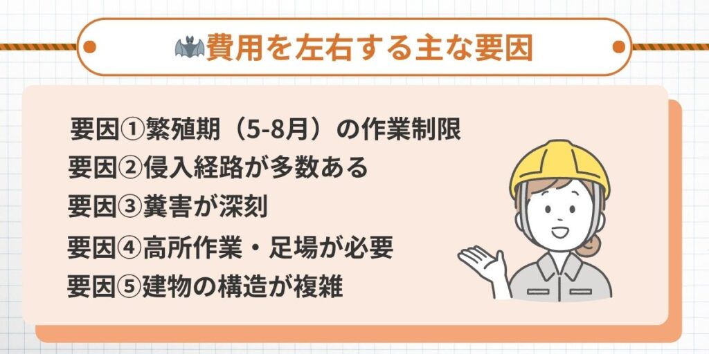 福岡コウモリ‐費用を左右する要因5