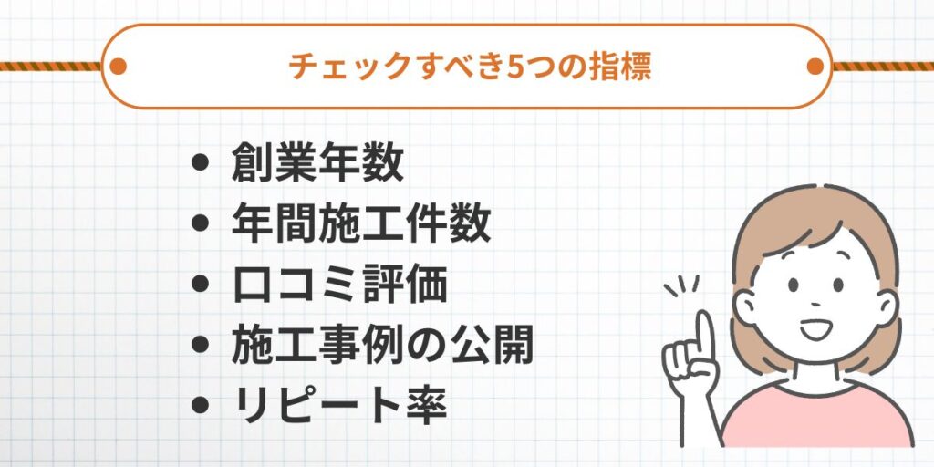ポイント⑤実績と口コミは信頼できるか
